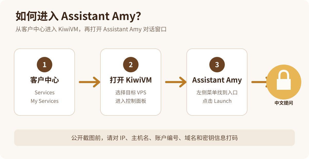 从搬瓦工客户中心进入 KiwiVM Assistant Amy 的操作路径